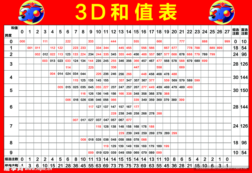 福彩3D和值表