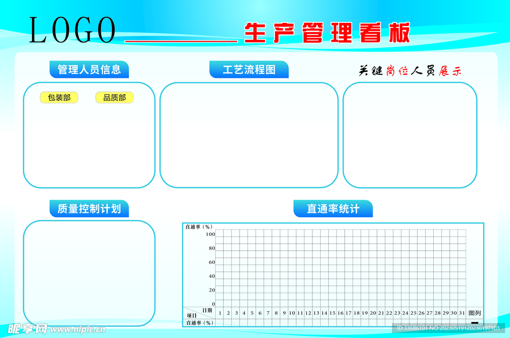 生产管理看板