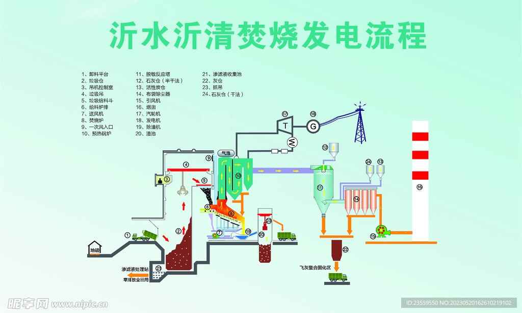 焚烧发电