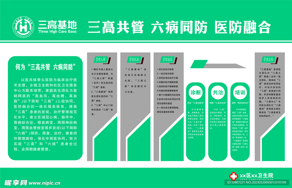 三高共管六病同防医防融合