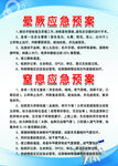 晕厥应急预案