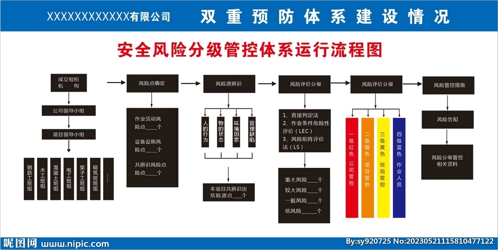 安全风险分级管控流程图