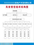 风险管控组织机构图
