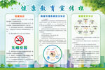 健康教育栏