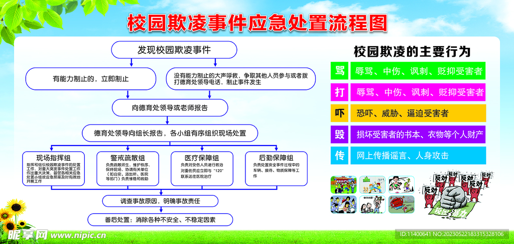 校园欺凌板报