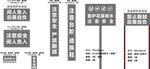 严禁翻越