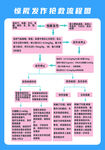惊厥发作抢救流程图