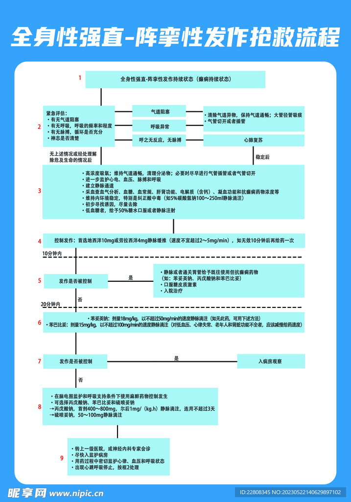 全身性强直-阵挛性发作抢救流程