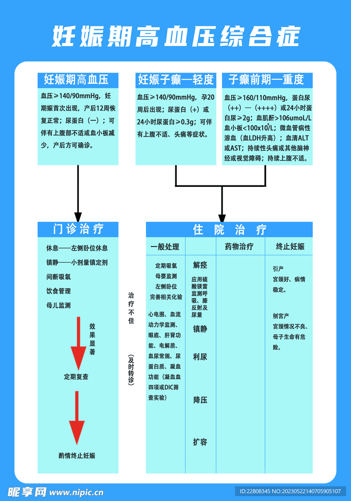 妊娠期高血压综合症