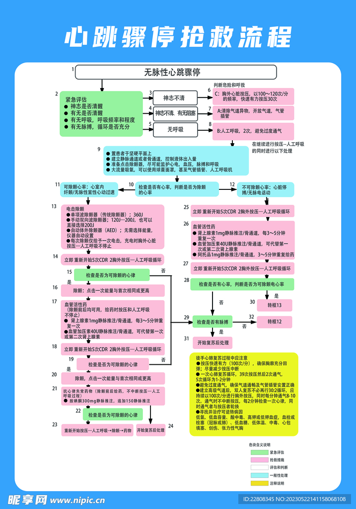 心跳骤停抢救流程