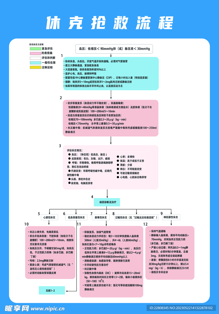 休克抢救流程