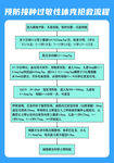 预防接种过敏性休克抢救流程