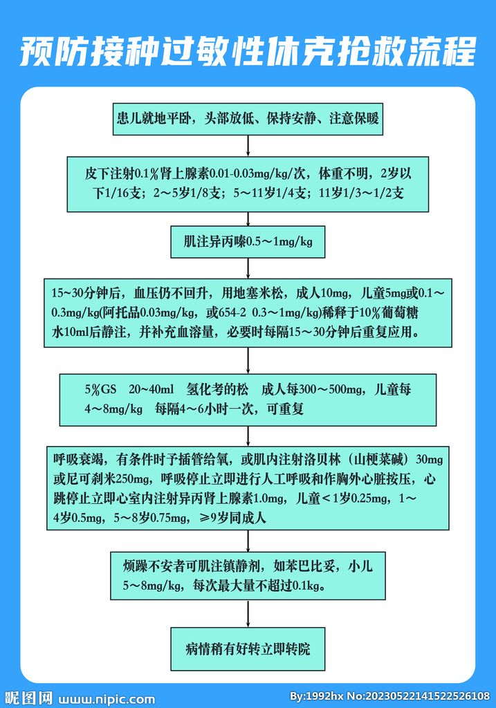 预防接种过敏性休克抢救流程