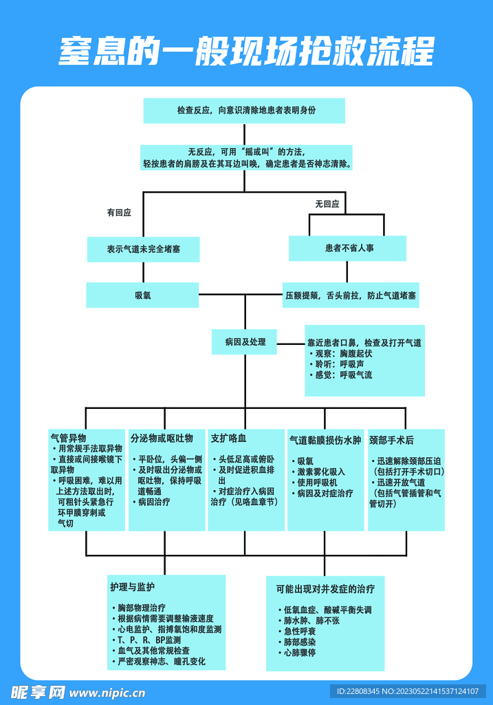 窒息的一般现场抢救流程