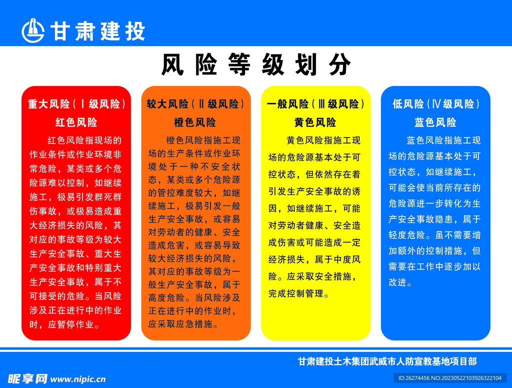 风险等级划分