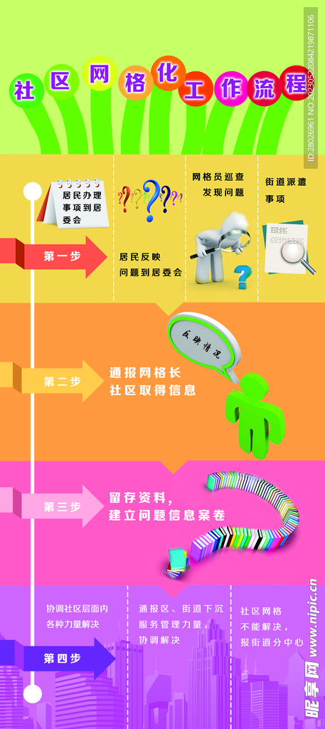 流程图