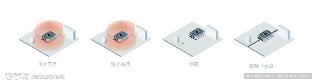 移动机器人导航方式