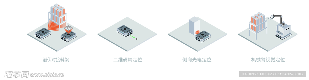 移动机器人对接技术方案