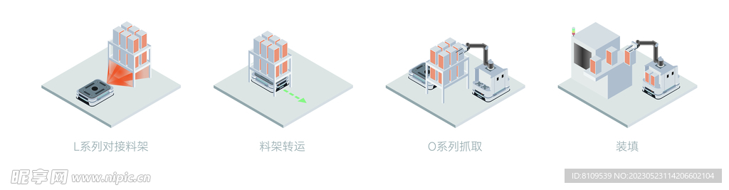 移动机器人协作流程