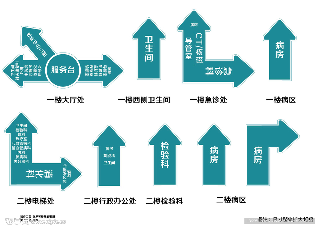 医院指引标识地贴