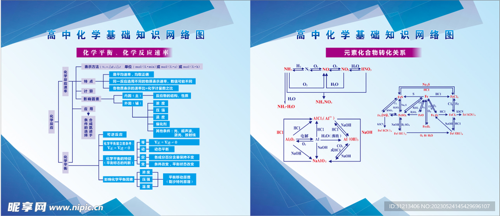 化学知识展板图片