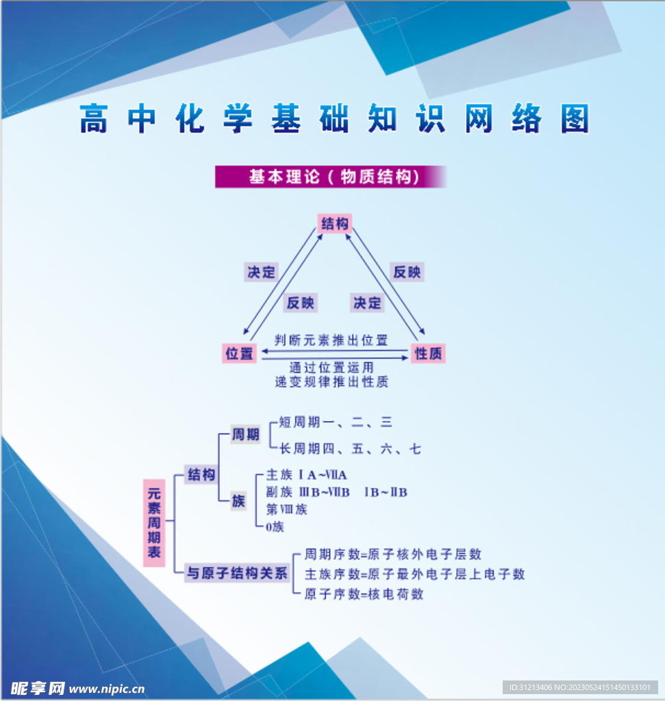 化学知识展板图片