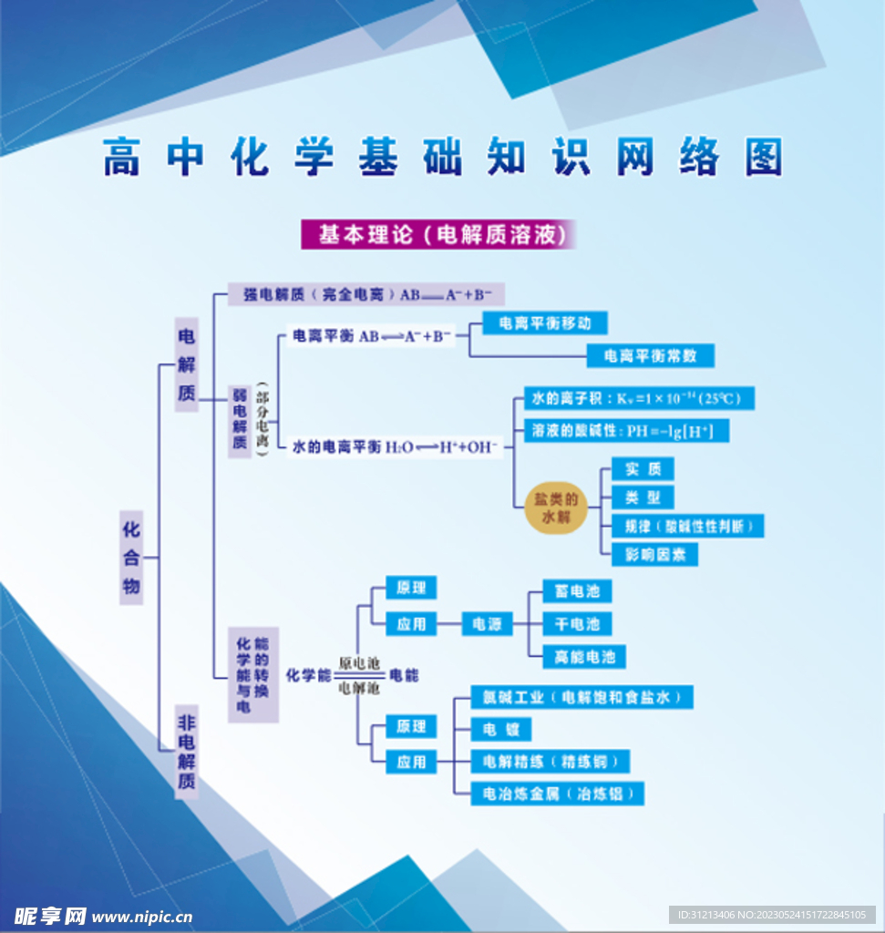 化学知识展板图片