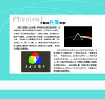 物理展板图片