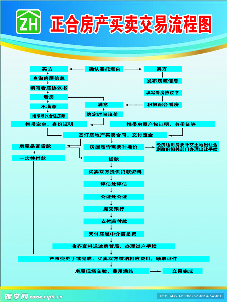 房产交易流程图