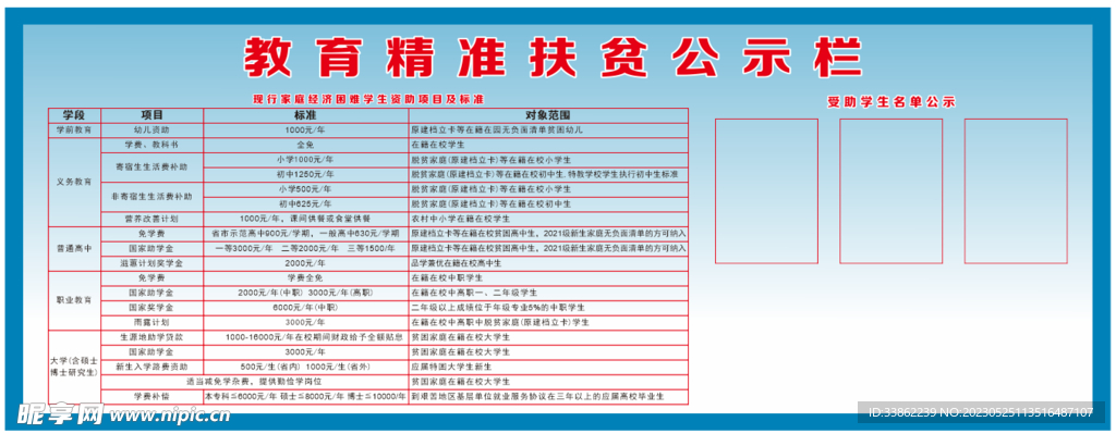 精准扶贫宣传栏