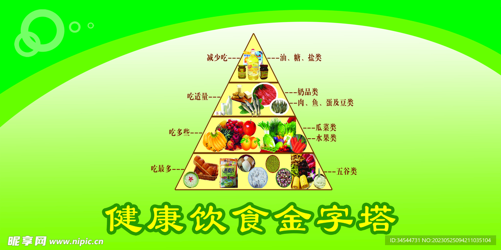 健康饮食金字塔