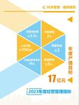公司海报