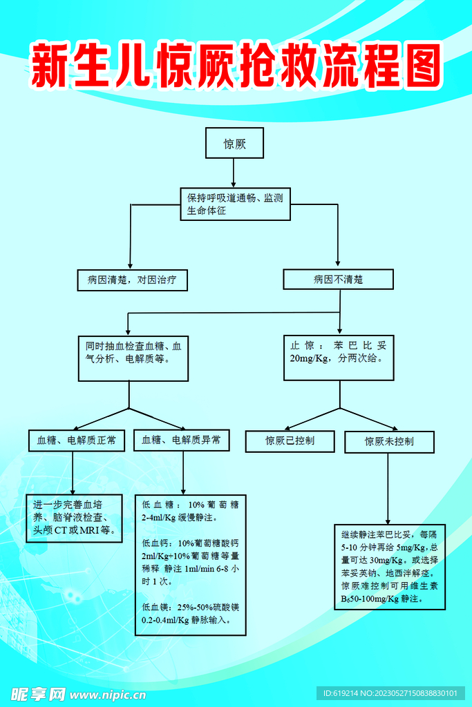 新生儿惊厥抢救流程图