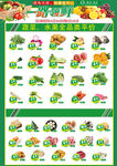 生鲜超市海报