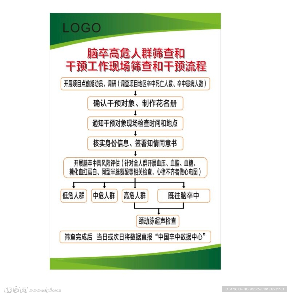脑卒高危人群流程图