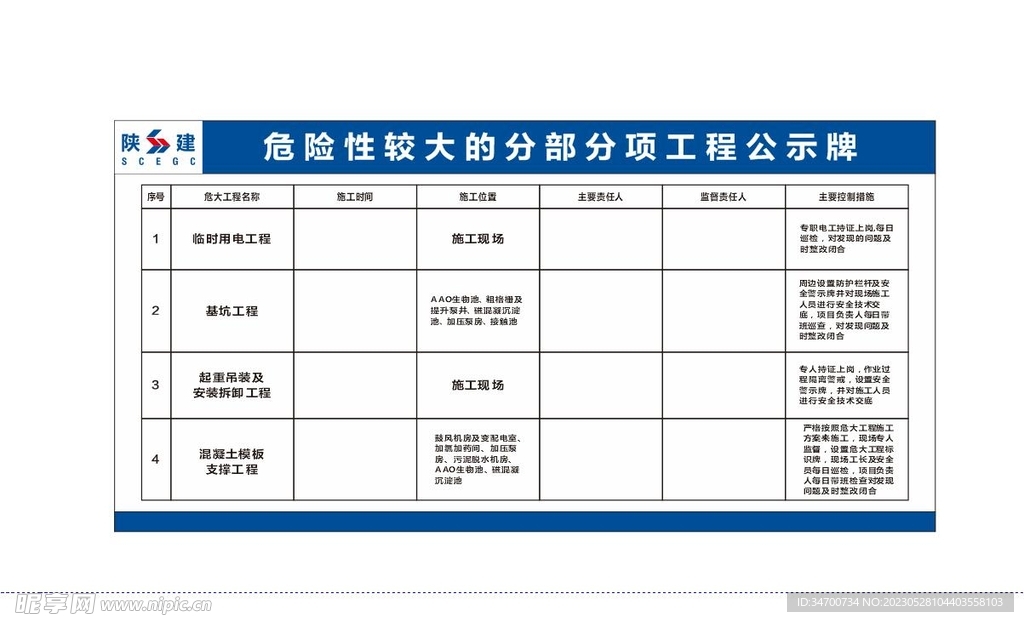 重大危险源牌