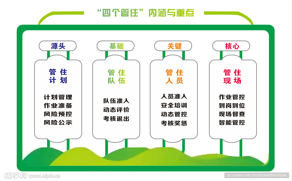 四个管住内涵与重点