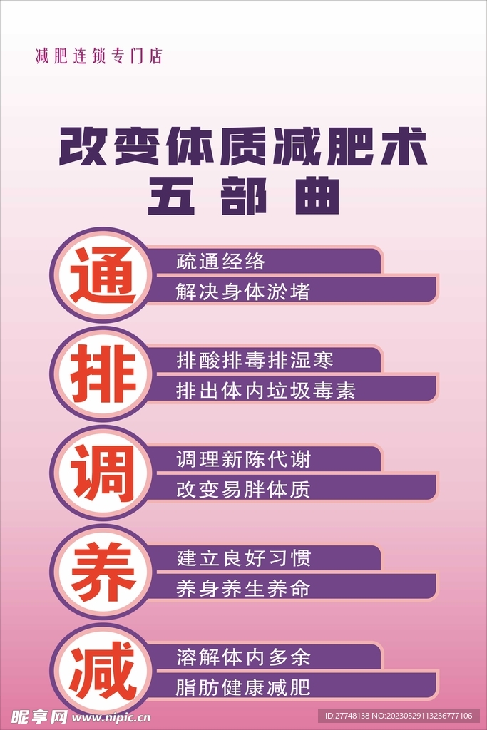 减肥五部曲