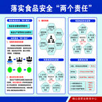 落实食品安全  两个责任