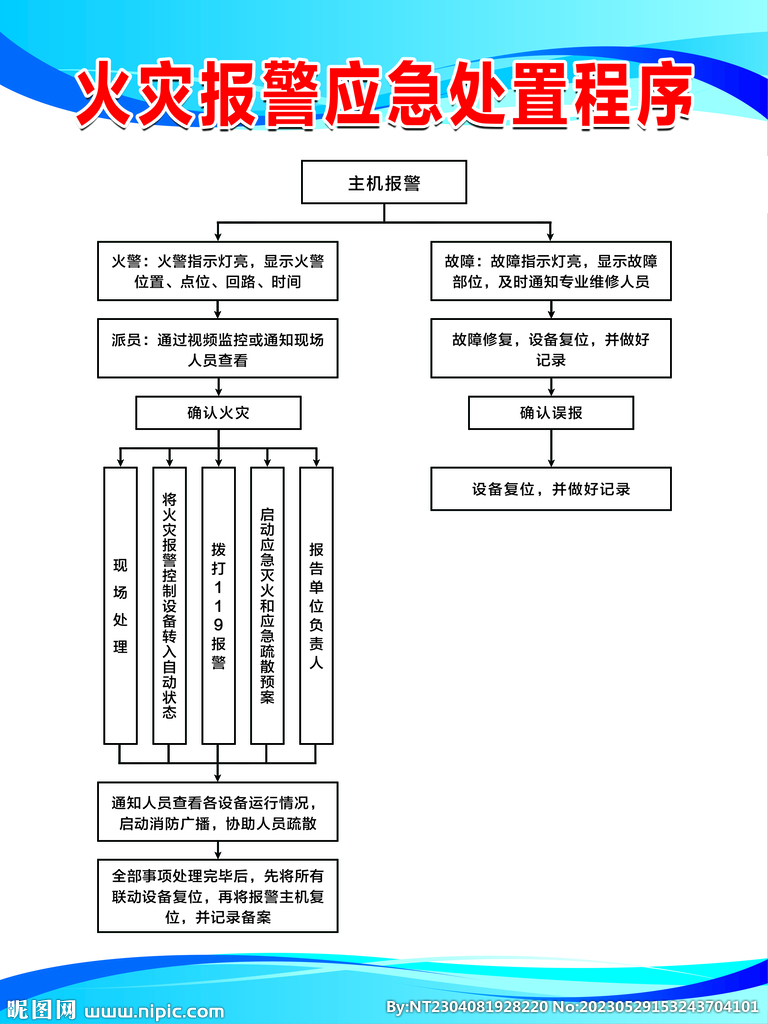 火灾报警应急处置程序