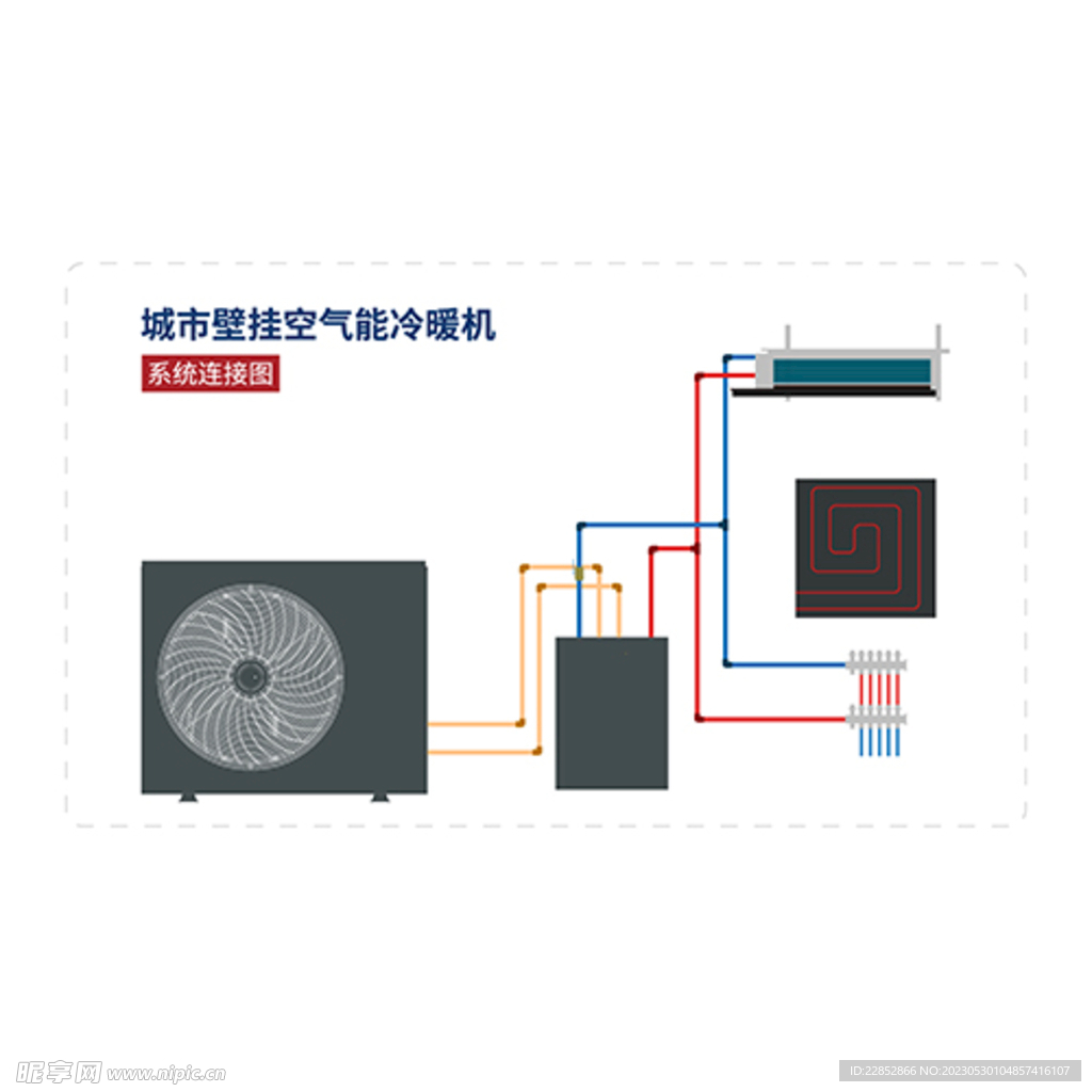 城市壁挂炉冷暖机系统链接图