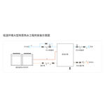 环境大型热泵热水工程安装示