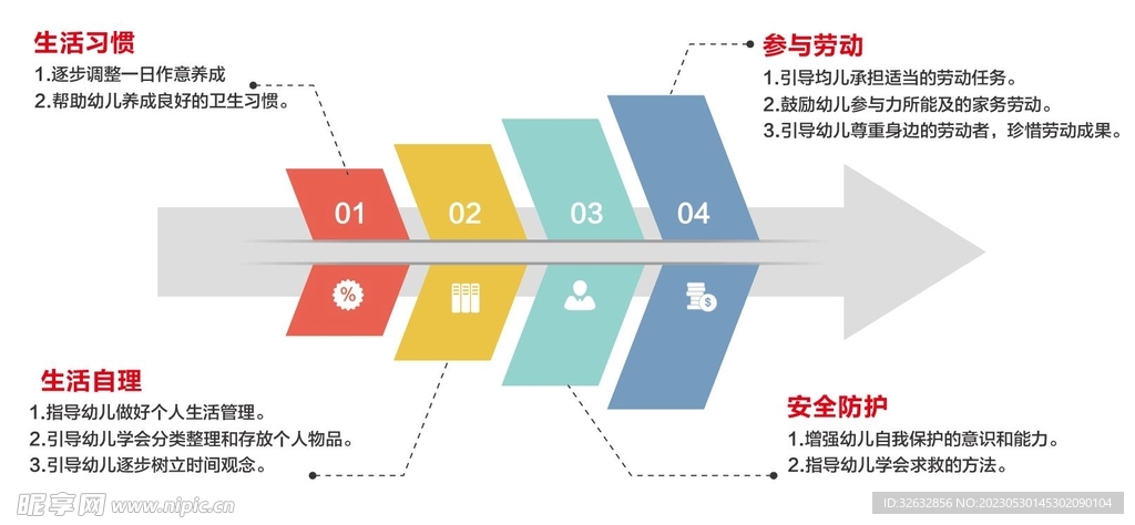 分散图