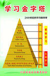 学习金字塔