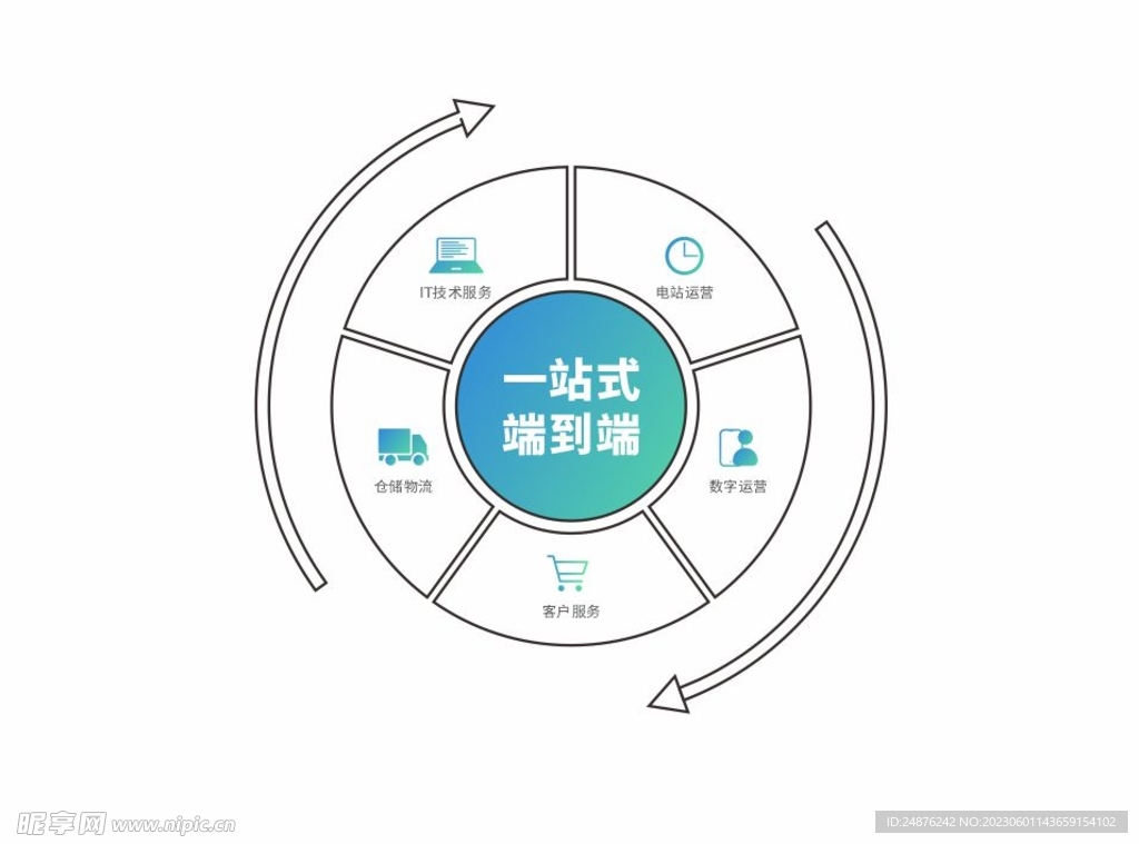科技运营