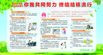 肺结核防治宣传栏