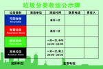 垃圾分类清运公示牌
