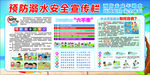 预防溺水安全宣传栏
