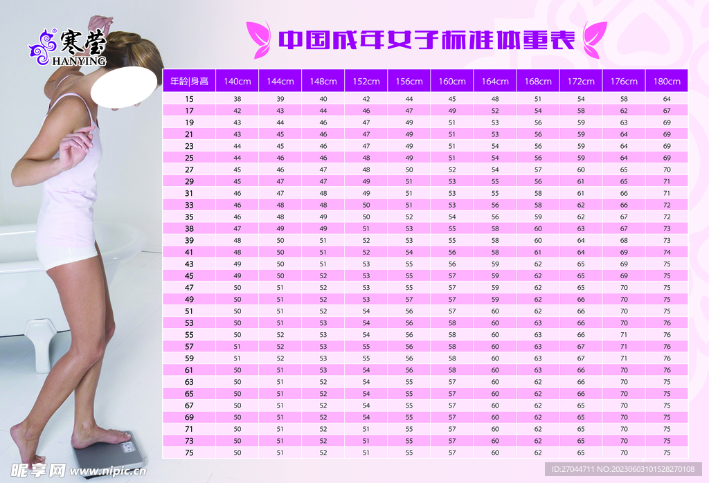 中国成年女子标准体重表
