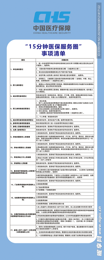 15分钟事项清单